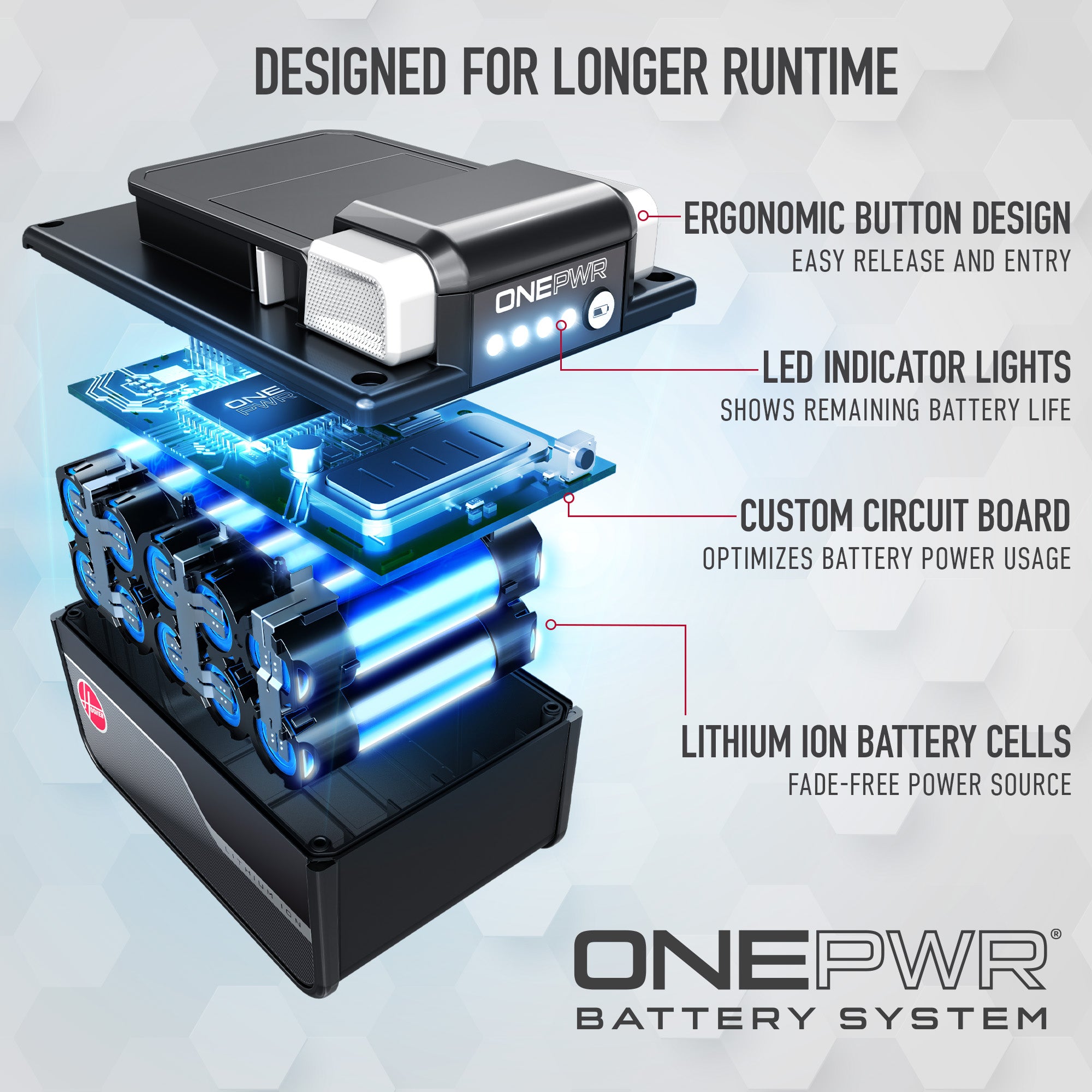 ONEPWR 8Ah Battery - Image 2
